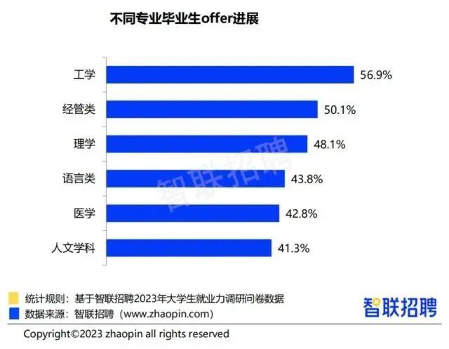 【财智头条】信息安全成为“起薪届”最强王者，连续9年排名第一