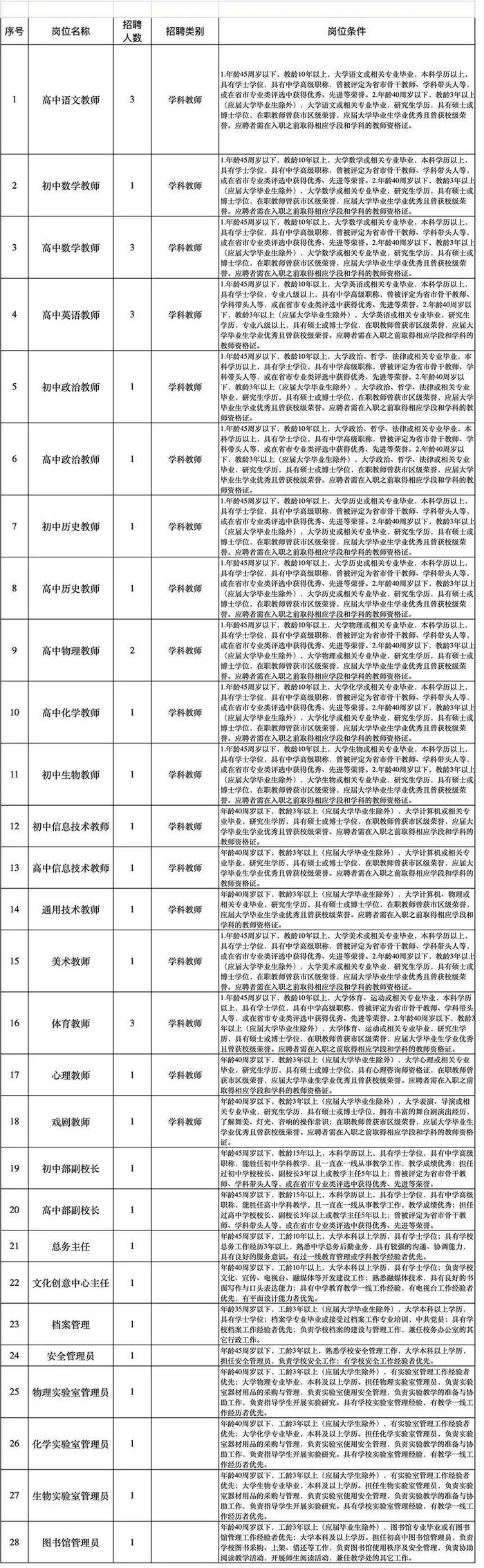 5月19日截止！北京援建雄安学校面向全国招聘