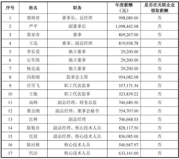 市占率曾达100%的格蓝若，毛利率超80%，半年专利暴增20项，但只有一款产品