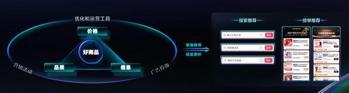 商家如何获得全域增量？抖音电商生态大会透露关键信息