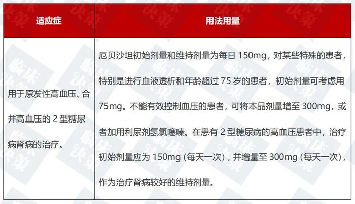 厄贝沙坦 vs 氯沙坦、缬沙坦，有何区别？3表搞定！