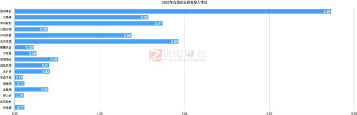 我们对比了17份白酒企业ESG报告，发现这些规律（上）