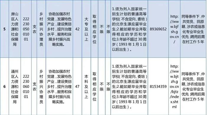 今起报名!招聘494名乡村振兴协理员,大专及以上毕业生可报名