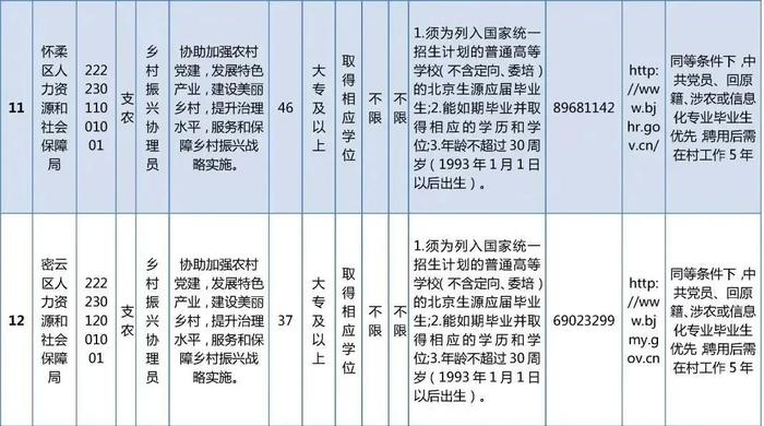 今起报名!招聘494名乡村振兴协理员,大专及以上毕业生可报名