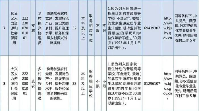 今起报名!招聘494名乡村振兴协理员,大专及以上毕业生可报名