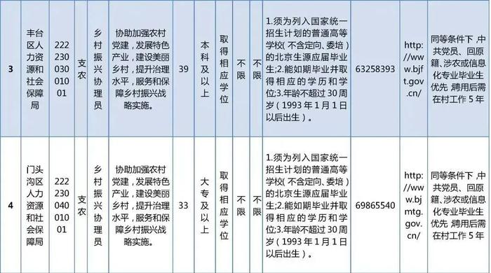 今起报名!招聘494名乡村振兴协理员,大专及以上毕业生可报名