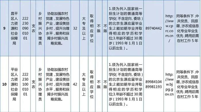 今起报名!招聘494名乡村振兴协理员,大专及以上毕业生可报名