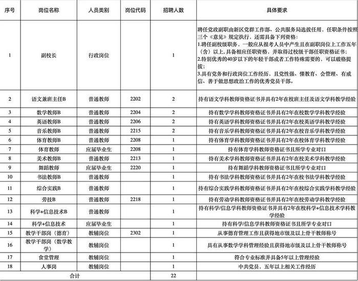 5月19日截止！北京援建雄安学校面向全国招聘