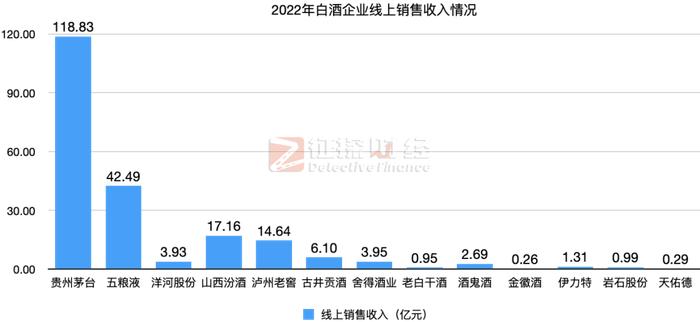 我们对比了17份白酒企业ESG报告，发现这些规律（上）