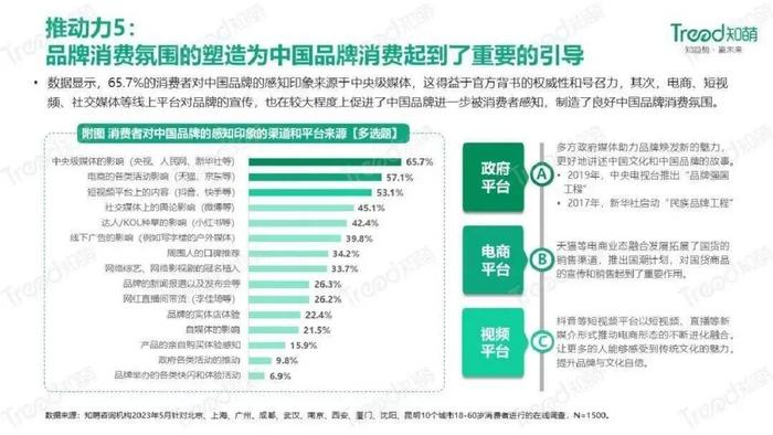 数据报告：2023中国品牌消费趋势洞察报告（31页 | 附下载）