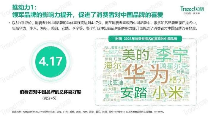 数据报告：2023中国品牌消费趋势洞察报告（31页 | 附下载）