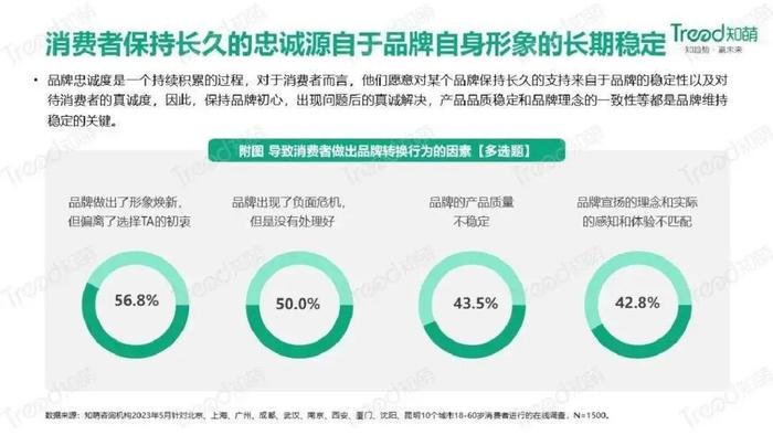 数据报告：2023中国品牌消费趋势洞察报告（31页 | 附下载）