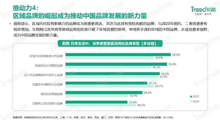 数据报告：2023中国品牌消费趋势洞察报告（31页 | 附下载）