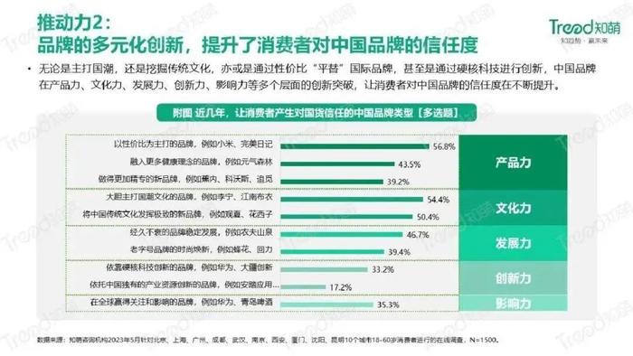 数据报告：2023中国品牌消费趋势洞察报告（31页 | 附下载）