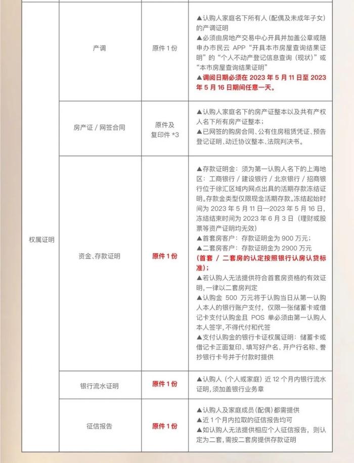 摇中就赚2000万？上海一楼盘惊现“一日夫妻”“现场配婚黄牛”...警方已介入