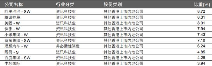 腾讯一季度日赚3亿，视频号是亮点！恒生科技ETF基金（513260）冲高回落涨0.2%