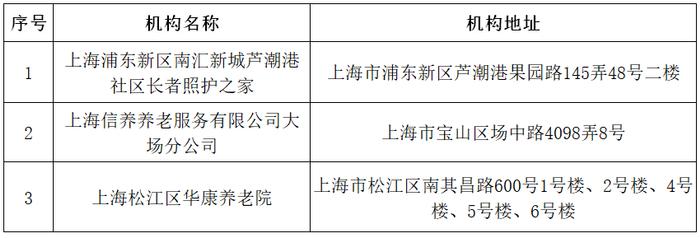 【提示】上海拟新增医保定点机构，有你家附近的吗？