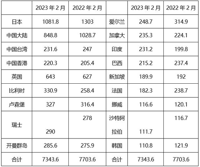 当债务上限遇到无下限党争：美国面临极化加剧和深度衰退前景