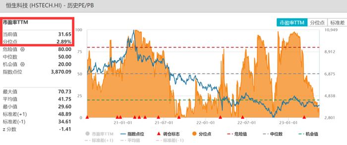 腾讯一季度日赚3亿，视频号是亮点！恒生科技ETF基金（513260）冲高回落涨0.2%