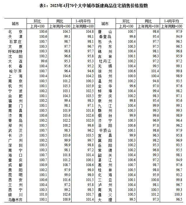 邯郸最新任免！4月房价！立案调查！5月18日邯郸新闻早报