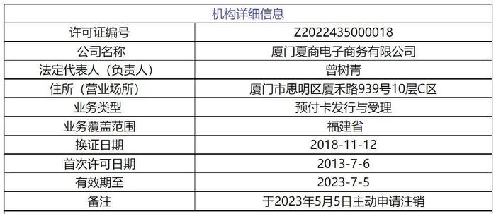 夏商集团注销旗下支付牌照！今年已有10张支付牌照注销（名单）