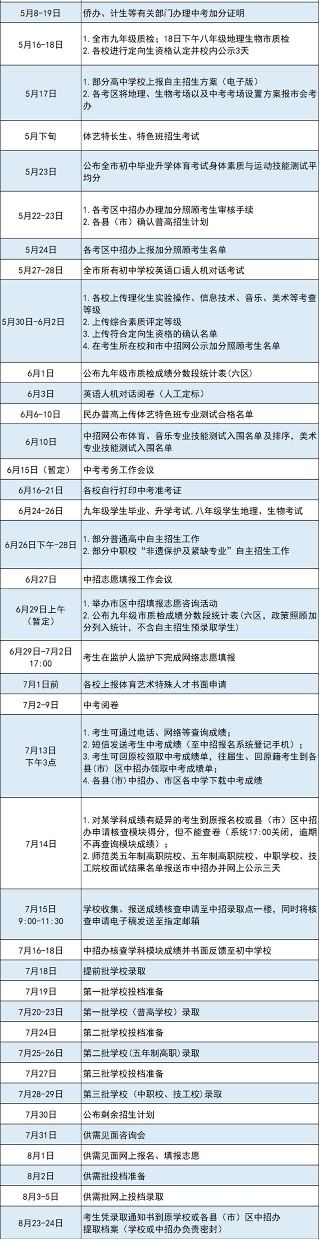 福州普高自主招生计划发布