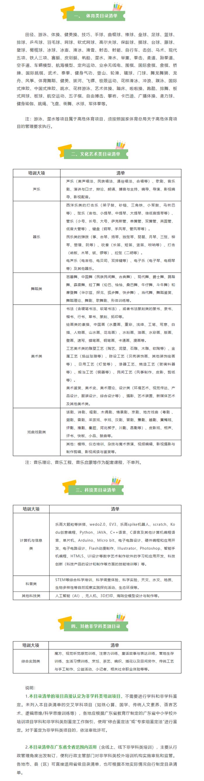 广东中小学校外培训非学科类目录清单来了，分四大类