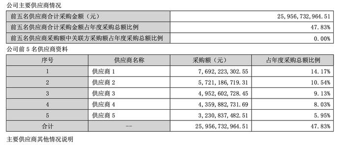 AI服务器涨价20%？服务器厂商称英伟达芯片短缺，会持续多久