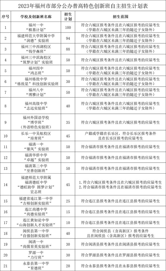 福州普高自主招生计划发布