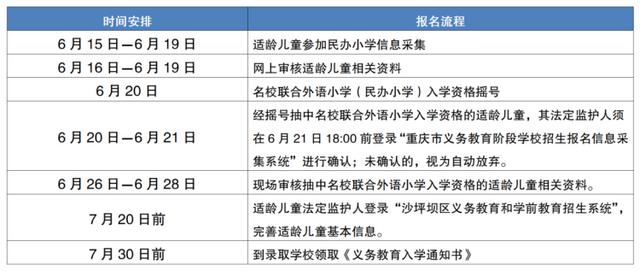 2022年重庆平均工资公布丨重庆曾家岩大桥科技馆今日投用