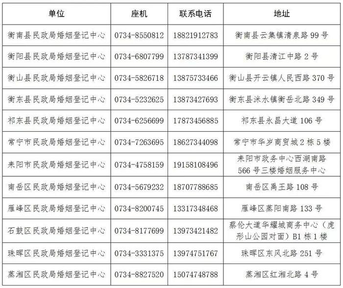 湖南“520”婚姻登记，领证攻略来了→