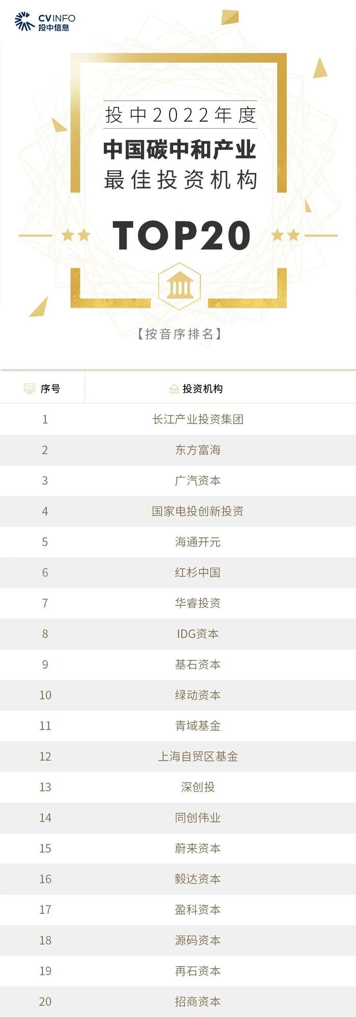 2022年度投中榜:中金资本居最佳私募股权投资榜首 管理资金规模超4500亿