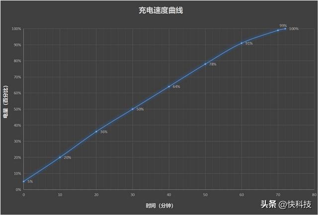 同价位独享绝世好屏！ vivo Y78评测：解锁千元级新体验