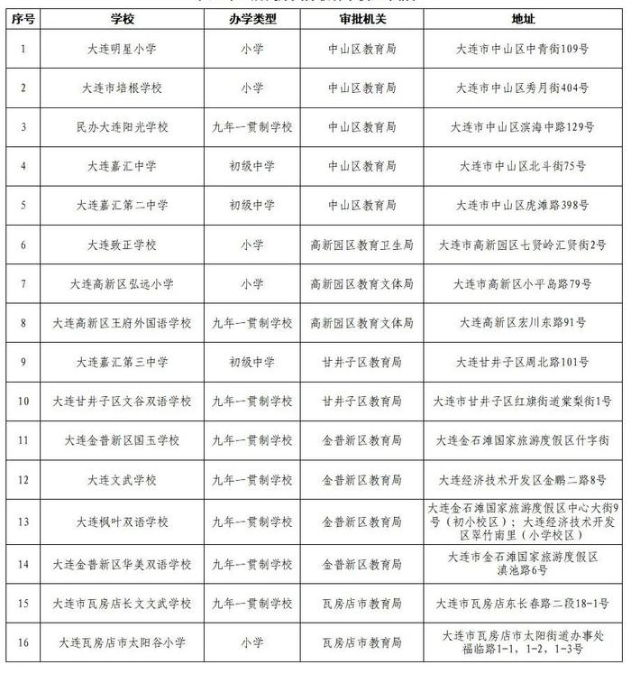 明日起报名！大连市这些义务教育学校将开始招生