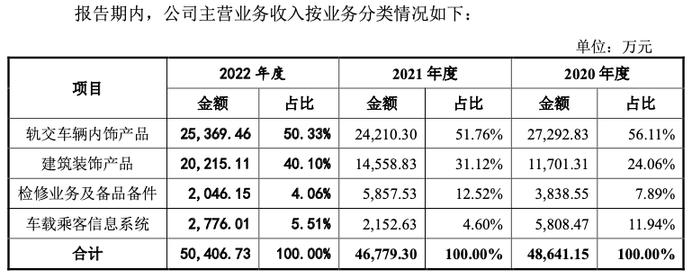 长青科技：新材料赛道领航者、多轮驱动业绩持续增长丨IPO黄金眼