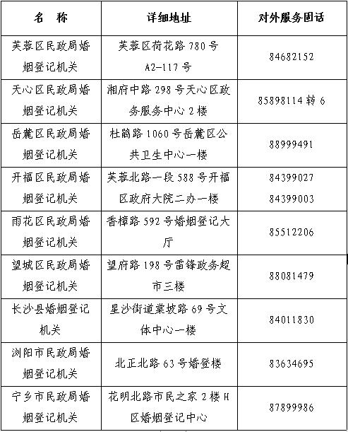 湖南“520”婚姻登记，领证攻略来了→