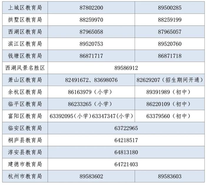 杭州小学初中招生安排公布，重要时间表收好！热点问题权威解答！