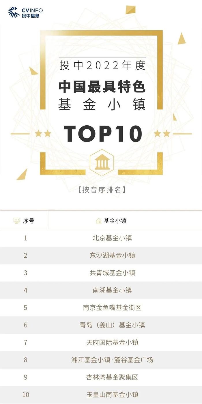 2022年度投中榜:中金资本居最佳私募股权投资榜首 管理资金规模超4500亿