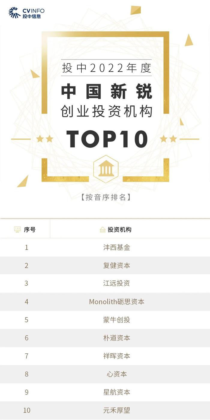 2022年度投中榜:中金资本居最佳私募股权投资榜首 管理资金规模超4500亿