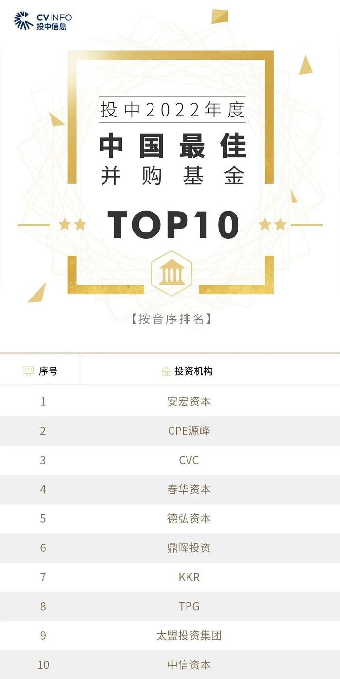 2022年度投中榜:中金资本居最佳私募股权投资榜首 管理资金规模超4500亿