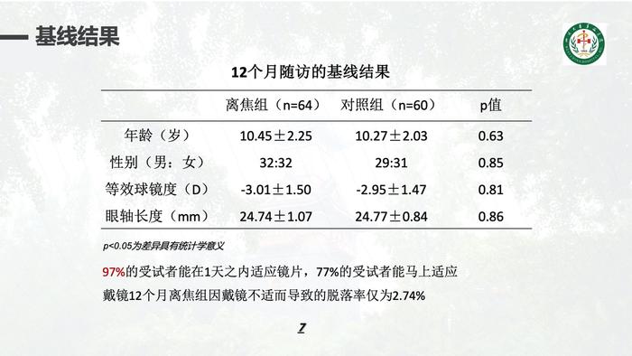 明月镜片公布近视屈光镜新数据，能否平息此前质疑声？