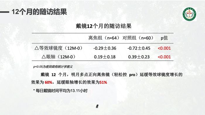 明月镜片公布近视屈光镜新数据，能否平息此前质疑声？