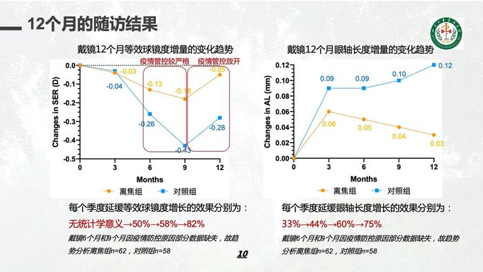 明月镜片公布近视屈光镜新数据，能否平息此前质疑声？