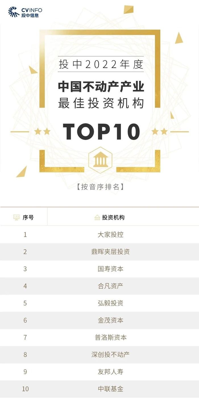 2022年度投中榜:中金资本居最佳私募股权投资榜首 管理资金规模超4500亿