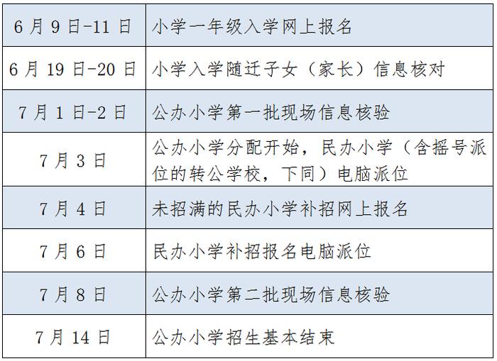 杭州小学初中招生安排公布，重要时间表收好！热点问题权威解答！