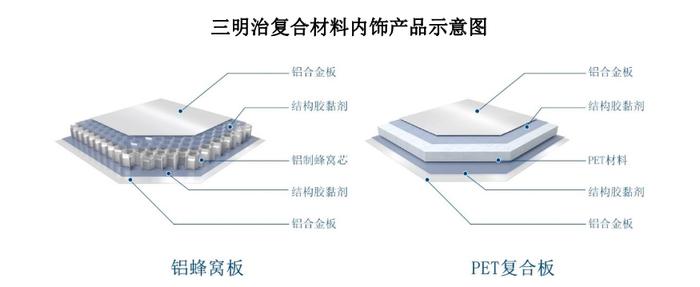 长青科技：新材料赛道领航者、多轮驱动业绩持续增长丨IPO黄金眼