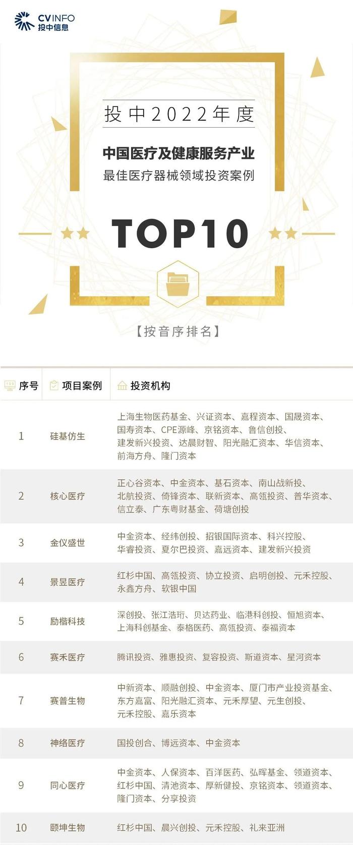 2022年度投中榜:中金资本居最佳私募股权投资榜首 管理资金规模超4500亿