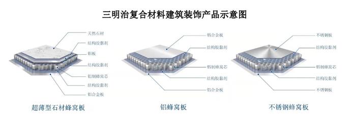 长青科技：新材料赛道领航者、多轮驱动业绩持续增长丨IPO黄金眼