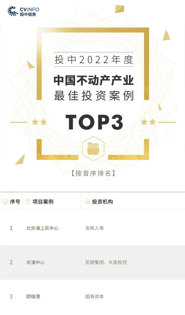 2022年度投中榜:中金资本居最佳私募股权投资榜首 管理资金规模超4500亿