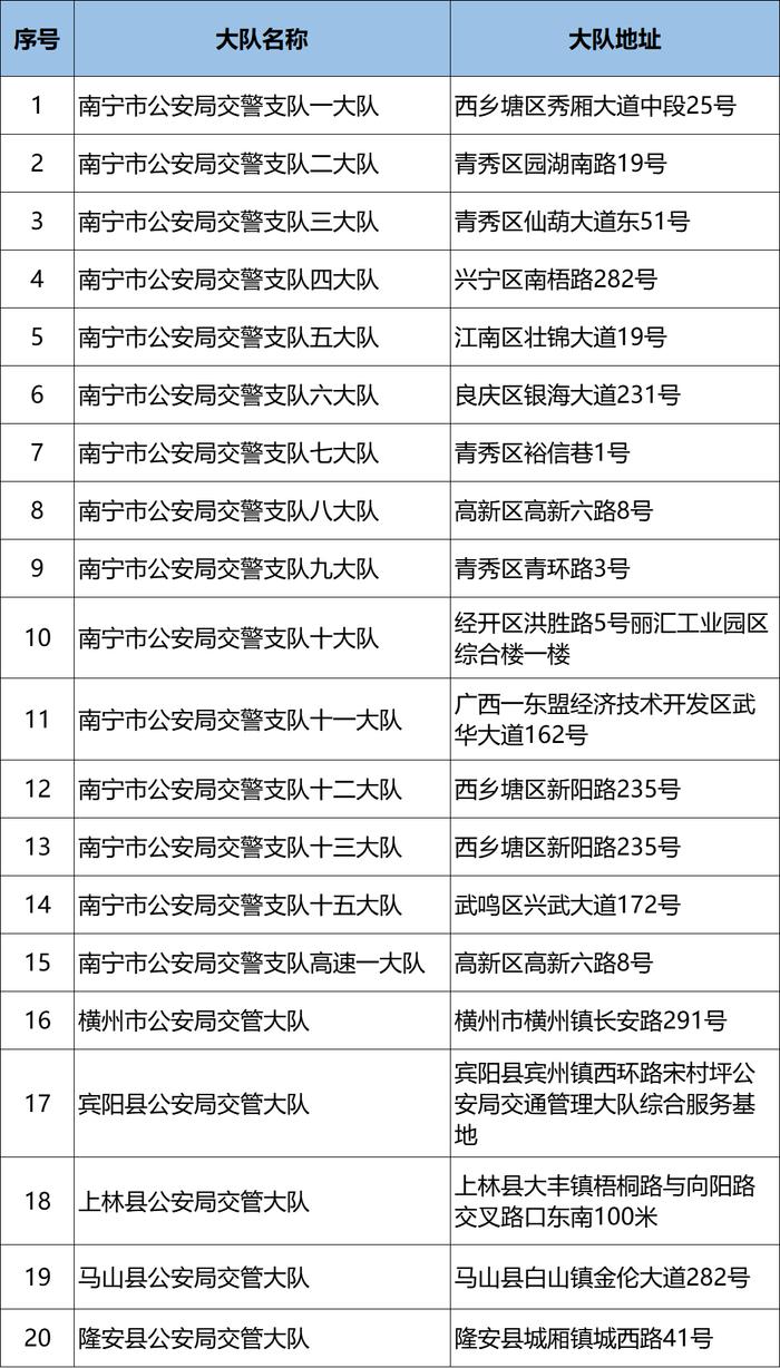 即日起，周末及节假日南宁市交管服务窗口“不打烊”→